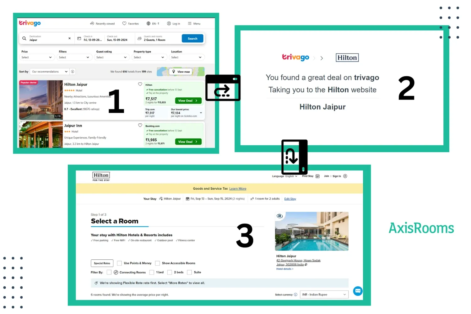 how trivago hotel meta search engine works, steps 