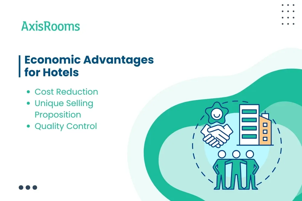 Economic Advantages for Hotels