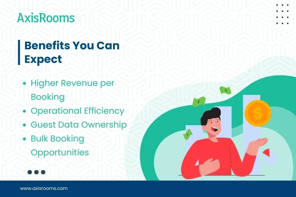 Benefits You Can Expect Higher Revenue per Booking Operational Efficiency Guest Data Ownership Bulk Booking Opportunities