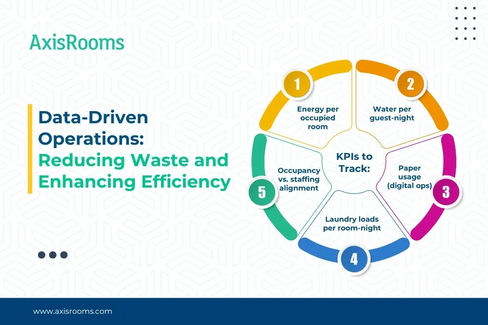 Hotels Go Green in 2025: Smart Energy, Water, and Operations