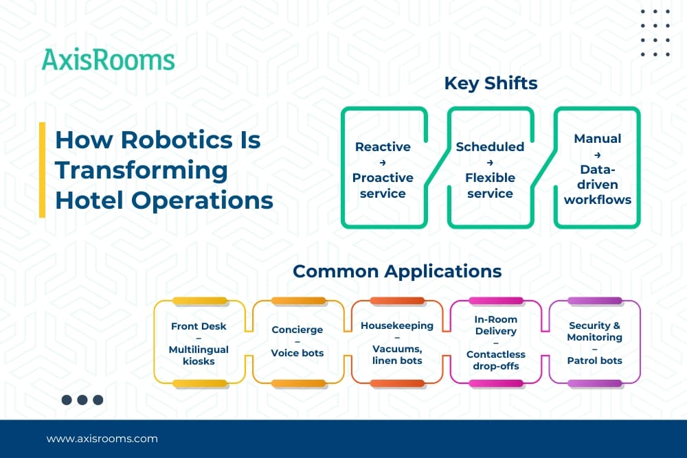 Smart Robots in Hotels 2025: Reduce Costs, Improve Service