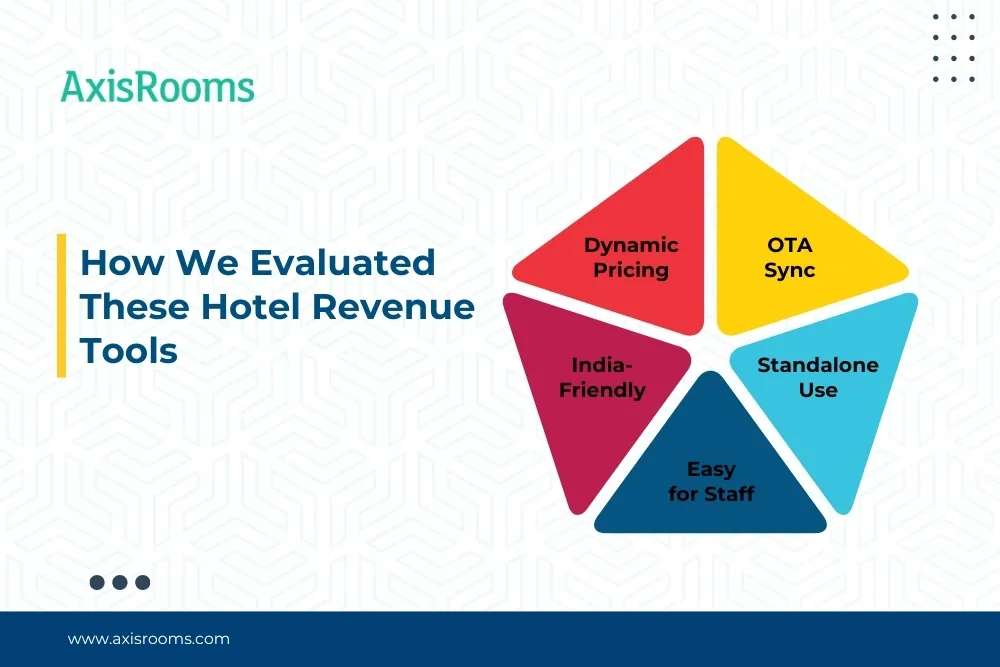 Aiosell Not Working? 5 Easy Hotel Revenue Tools for 2025