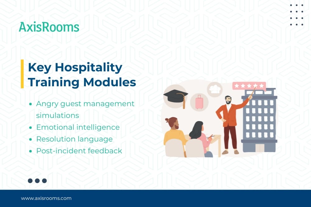 Angry Hotel Guest Protocols: Service Recovery Guide