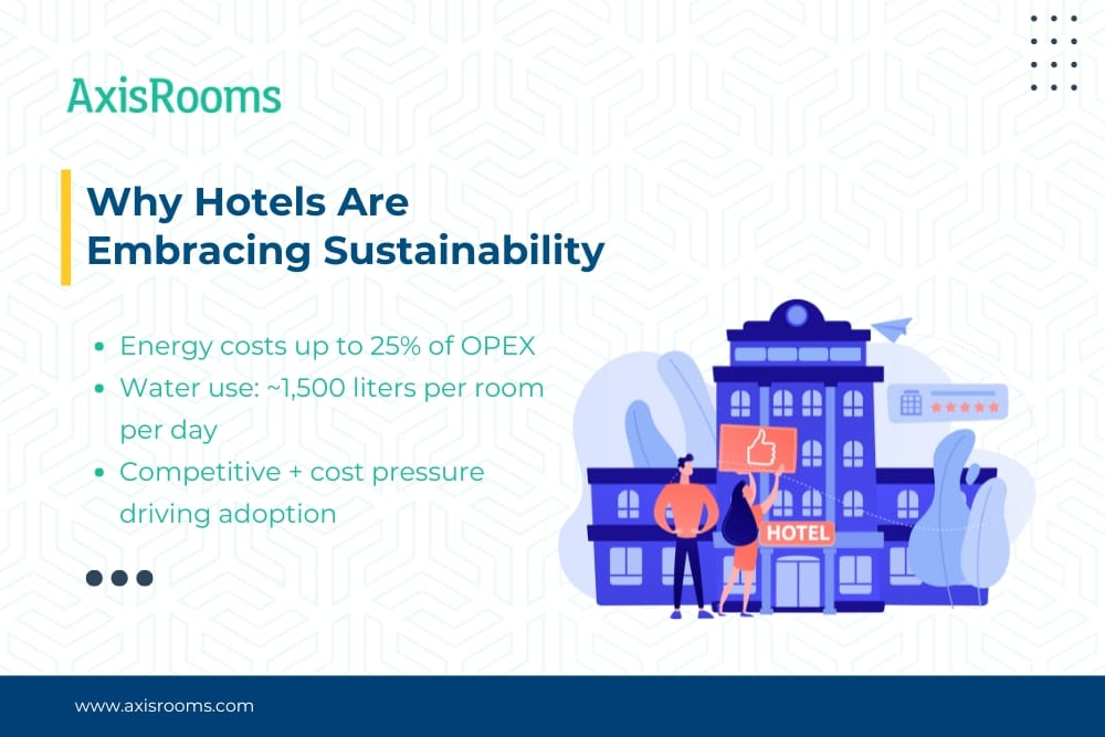 Hotels Go Green in 2025: Smart Energy, Water, and Operations