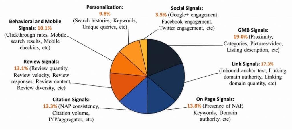 customers/review signals